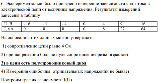 Экспериментально было проведено измерение зависимости силы тока в электрической цепи от величины напряжения. Результаты измерений занесены в таблицу