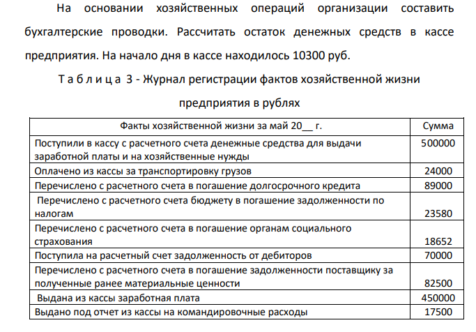 На основании хозяйственных операций организации составить бухгалтерские проводки. Рассчитать остаток денежных средств в кассе предприятия. На начало дня в кассе находилось 10300 руб. Т а б л и ц а 3