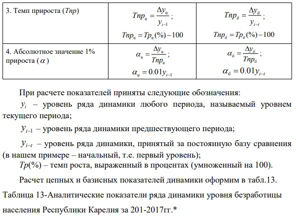 Выберите динамический ряд факторного или результативного признака одной единицы наблюдения из совокупности за последние 5-7 лет. По полученным данным: