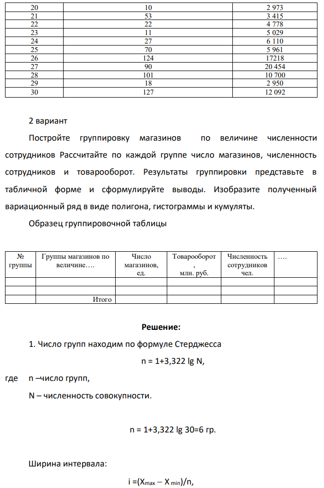Произведите анализ 30 магазинов одного из регионов, применяя метод группировок. Имеются следующие данные о работе продовольственных магазинов за отчетный период