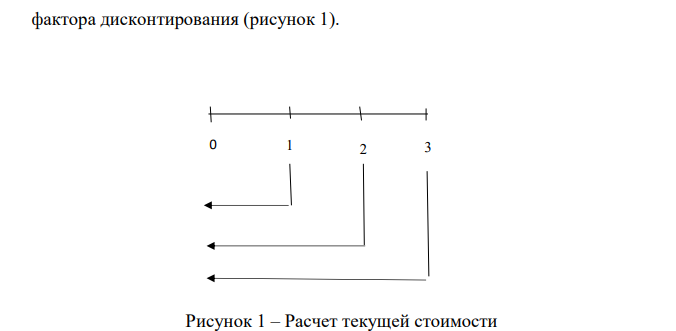 В различные моменты времени деньги имеют разную ценность. Чтобы привести денежные потоки различных временных периодов к сопоставимому виду, используют методы наращения или дисконтирования.