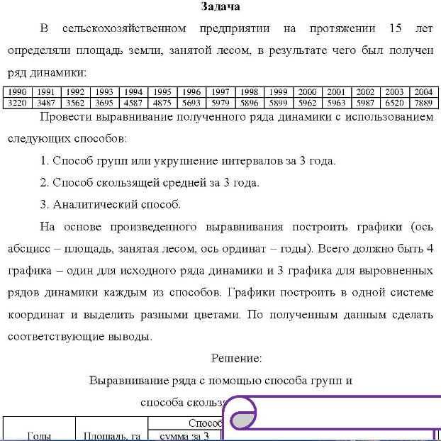 B сельскохозяйственном предприятии на протяжении 15 ле лет определяли площадь земли, занятой лесом, в результате чего был получен ряд динамики: 1990 1991 1992 1993 1994 1995 1996 1997 1998 1999 2000 2001 2002 2003 2004 3220 3487 3562 3695 4587 4875 5693 5979 5896 5899 5962 5963 5987 6520 7889 Провести выравнивание полученного ряда динамики с использованием следующих способов: 1. Способ групп или укрупнение интервалов за 3 года.