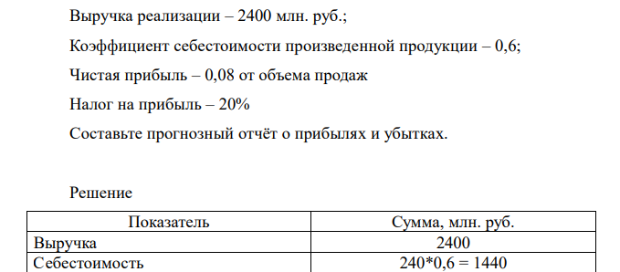 Выручка реализации – 2400 млн. руб.; Коэффициент себестоимости произведенной продукции – 0,6; Чистая прибыль – 0,08 от объема продаж Налог на прибыль – 20%