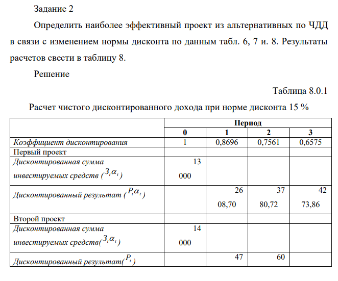 Определить наиболее эффективный проект из альтернативных по ЧДД в связи с изменением нормы дисконта по данным табл. 6, 7 и. 8.