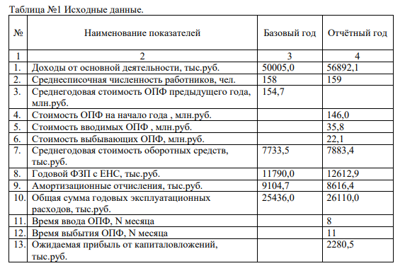 По данным предприятия связи за базовый (предыдущий - 1) и отчетный (2) годы выполнить расчет основных экономических показателей производственной деятельности,определить индексы изменения по каждому показателю. Результаты расчета представить в таблице.