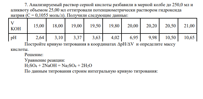 Анализируемый раствор серной кислоты разбавили в мерной колбе до 250,0 мл и аликвоту объемом 25,00 мл оттитровали потенциометрически раствором гидроксида натрия (С = 0,1055 моль/л). Получили следующие данные: