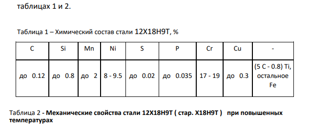 Классификация поковки