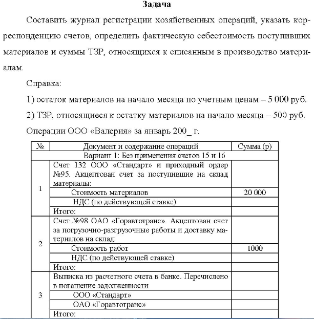 Составить журнал регистрации хозяйственных операций, указать кор- респонденцию счетов, определить фактическую себестоимость поступивших материалов и суммы ТЗР, относящихся к списанным в производство матери- алам. Справка: 1) остаток материалов на начало месяца по учетным ценам - 5 000 руб.