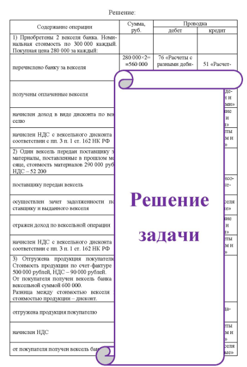 По приведенным операциям составьте проводки. Для учета векселей следует использовать счета 58 «Финансовые вложения», 62/3 «Векселя полу- ченные», 60/3 «Векселя выданные». Назовите особенности отнесения расходов и доходов по векселям в налоговую базу по налогу на прибыль.