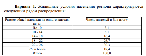 Жилищные условия населения региона характеризуются следующим рядом распределения: Размер общей площади на одного жителя, кв. м. Число жителей в % к итогу