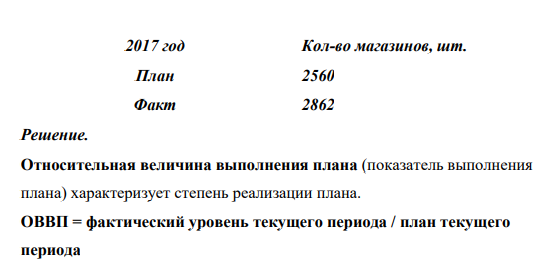 Количество открытых в 2017 году сетевых магазинов «Пятерочка» 568 2017 год Кол-во магазинов, шт. План 2560 Факт 2862