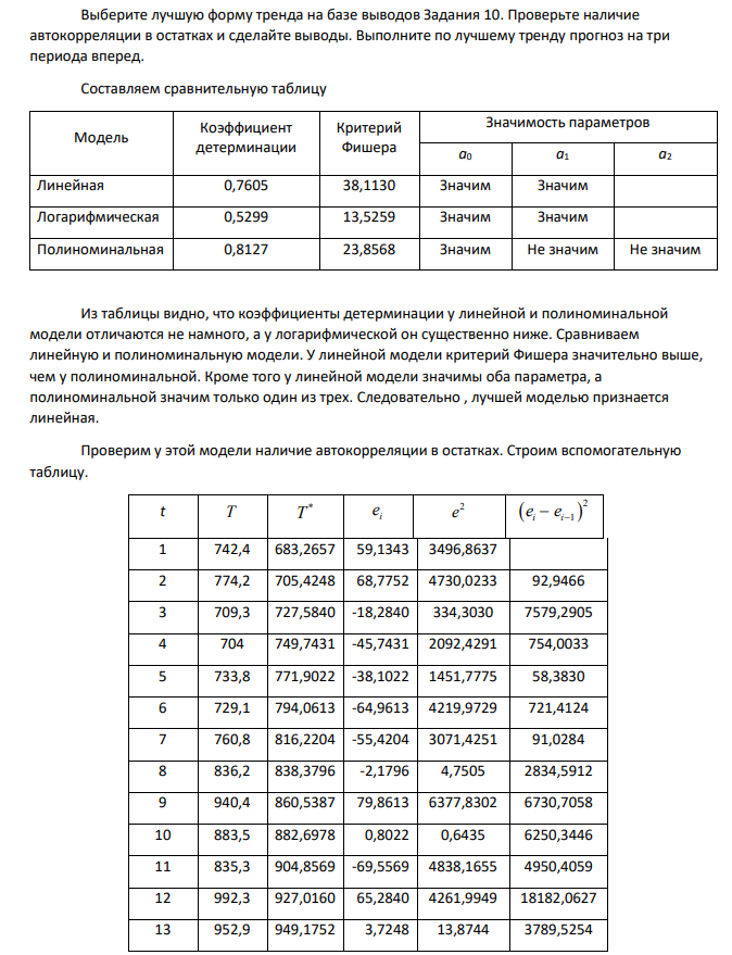 Выберите лучшую форму тренда на базе выводов Задания 10. Проверьте наличие автокорреляции в остатках и сделайте выводы. Выполните по лучшему тренду прогноз на три периода вперед. Составляем сравнительную таблицу