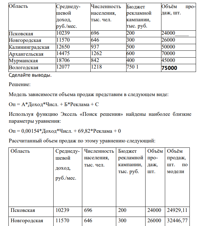 Постройте экономико-статистическую модель зависимости объёма продаж товара от влияющих факторов: уровня доходов, численности населения и бюджета рекламной кампании. Исходные данные приведены в таблице 4.