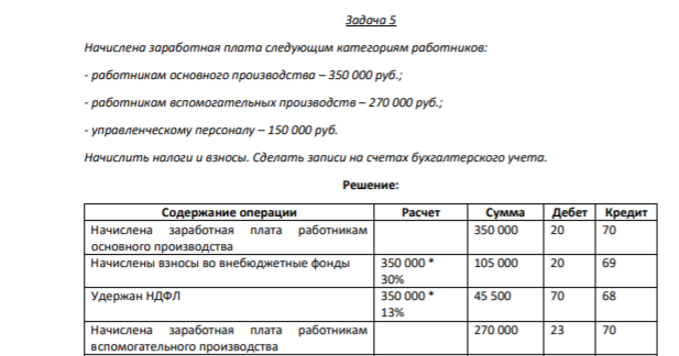 Задача 5 Начислена заработная плата следующим категориям работников: - работникам основного производства – 350 000 руб.; - работникам вспомогательных производств – 270 000 руб.; - управленческому персоналу – 150 000 руб