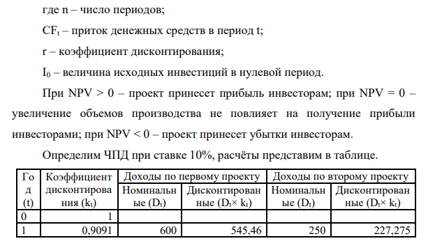 По истечении пяти лет оба проекта перестают приносить доход в связи с моральным устареванием разработанных видов продукции и снятием их с производства. Для удобства исчисления показателя NPV расчет суммы дисконтированных доходов представить в виде таблицы