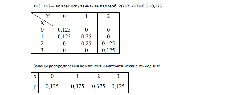 Симметричную монету подбрасывают три раза. Случайная величина X – число выпавших гербов; Y – число гербов, выпавших во втором и третьем испытаниях.