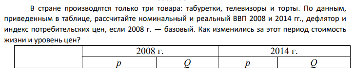 В стране производятся только три товара: табуретки, телевизоры и торты. По данным, приведенным в таблице, рассчитайте номинальный и реальный ВВП 2008 и 2014 гг., дефлятор и индекс потребительских цен, если 2008 г. — базовый.