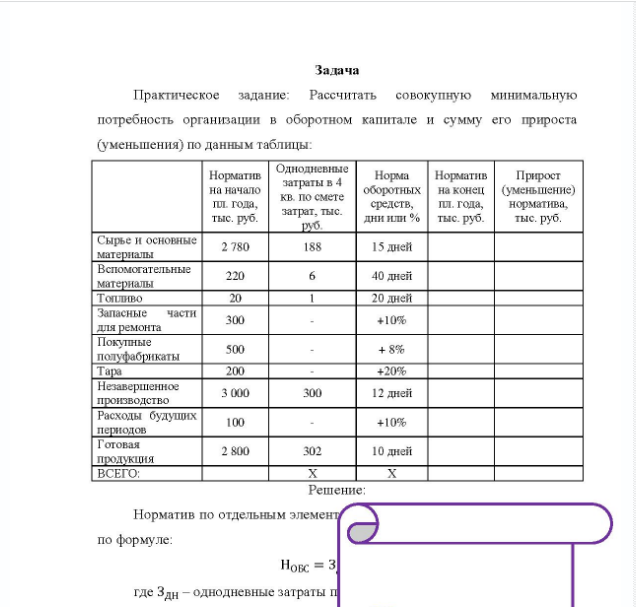Задача Практическое задание: Рассчитать совокупную минимальную потребность организации в оборотном капитале и сумму его прироста (уменьшения) по данным таблицы: Сырье и основные матерналы Вспомогательные материалы Топливо
