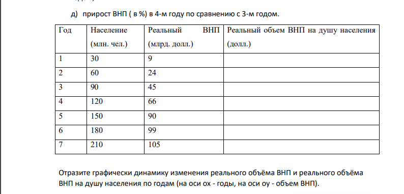 На основании данных, приведённых в таблице, определите следующие величины: a) реальный объем ВНП, в расчёте на душу населения (полученные данные занесите в таблицу); б) оптимальную численность населения в данной стране; в) абсолютную величину прироста ВНП во 2-м году по сравнению с 1-м годом; г) прирост ВНП (в %) в расчёте на душу населения в 7-м году по сравнению с 6-м годом; д) прирост ВНП ( в %) в 4-м году по сравнению с 3-м годом.