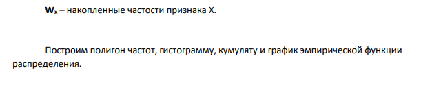 Представить данную выборку в виде вариационного ряда. Построить полигон частот, гистограмму, кумуляту и график эмпирической функции распределения. Найти моду, медиану, среднее и дисперсию (смещённую и несмещенную) по указанной выборке. 104 Вариант 10 700 900 600 200 100 400 900 300 500 800 900 700 100 900 600