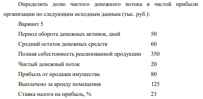Определить долю чистого денежного потока в чистой прибыли организации по следующим исходным данным (тыс. руб.): Вариант 5 Период оборота денежных активов, дней 50