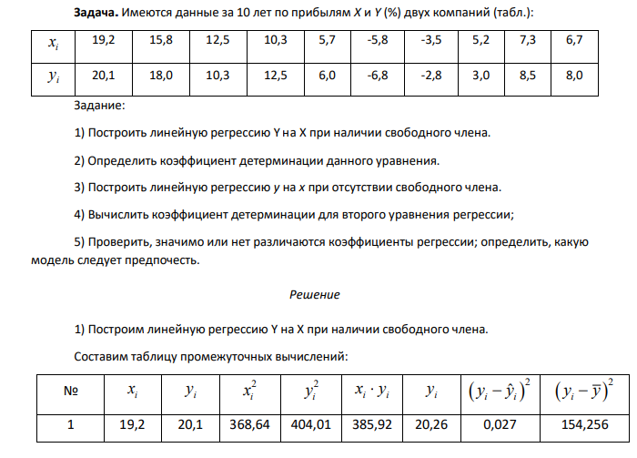 Имеются данные за 10 лет по прибылям X и Y (%) двух компаний (табл.): i x 19,2 15,8 12,5 10,3 5,7 -5,8 -3,5 5,2 7,3 6,7 i y 20,1 18,0 10,3 12,5 6,0 -6,8 -2,8 3,0 8,5 8,0 Задание: 1) Построить линейную регрессию