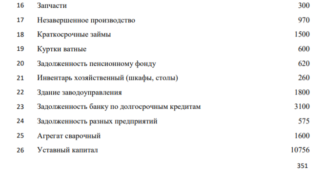 Произвести классификацию имущества ремонтно-механического завода по составу, размещению и источникам формирования. № п/п Наименование имущества и источников его формирования Сумма