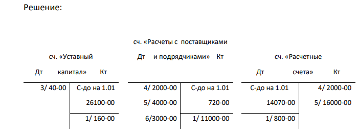 На основании следующих данных определить обороты и сальдо по счетам. сч. «Уставный Дт капитал» Кт сч. «Расчеты с поставщиками Дт и подрядчиками» Кт сч. «Расчетные Дт счета»