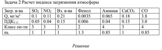 Расчет индекса загрязнения атмосферы Загр. в-ва SO2 NO2