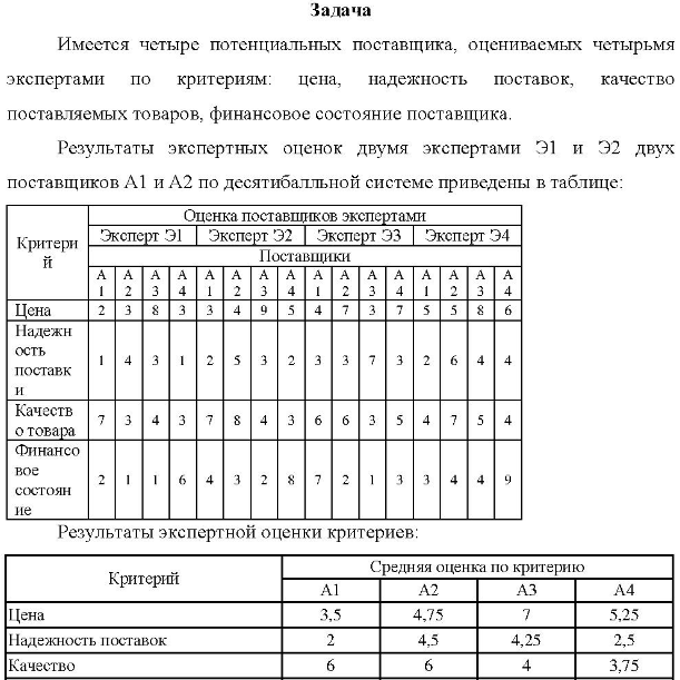 Имеется четыре потенциальных поставщика, оцениваемых четырьмя экспертами по критериям: цена, надежность поставок, качество поставляемых товаров, финансовое состояние поставщика. Результаты экспертных оценок двумя экспертами Э1 и Э2 двух поставщиков A1 и A2 по десятибалльной системе приведены в таблице: