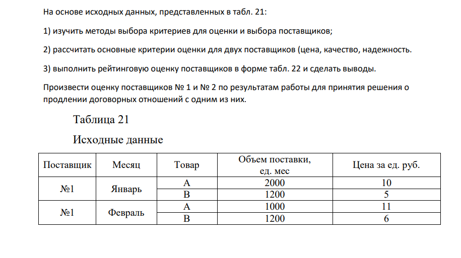 На осноове исходных данных, представленных в табл. 21: 1) изучить методы выбора критериев для оценки и выбора поставщиков; 2) рассчитать основные критерии оценки для двух поставщиков (цена, качество, надежность. 3) выполнить рейтинговую оценку поставщиков в форме табл. 22 и сделать выводы