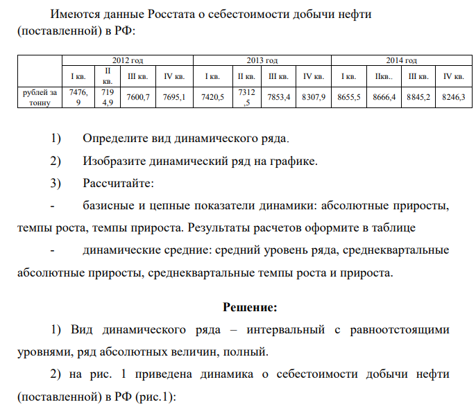 Имеются данные Росстата о себестоимости добычи нефти (поставленной) в РФ: 2012 год 2013 год 2014 год I кв. II кв. III кв. IV кв. I кв. II кв. III кв. IV кв. I кв. IIкв.. III кв. IV кв. рублей за тонну 7476, 9 719 4,9 7600,7 7695,1 7420,5 7312 ,5 7853,4 8307,9 8655,5 8666,4 8845,2 8246,3
