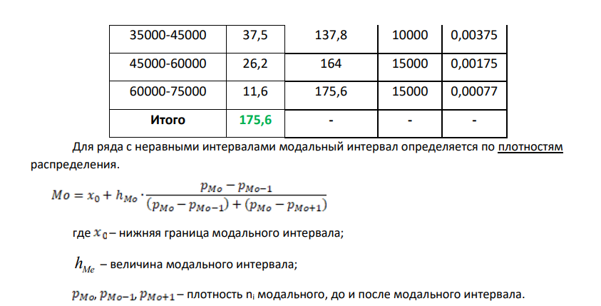 Известно распределение РФ по уровню среднедушевых номинальных денежных доходов в России за 2015 год: № гр. Группы людей по уровню среднедушевого месячного дохода, руб