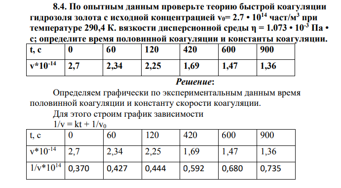 По опытным данным проверьте теорию быстрой коагуляции гидрозоля золота с исходной концентрацией v0= 2.7 • 1014 част/м3 при температуре 290,4 К. вязкости дисперсионной среды η = 1.073 • 10-3 Па • с; определите время половинной коагуляции и константы коагуляции. t, с 0 60 120 420 600 900 v*10-14 2,7 2,34 2,25 1,69 1,47 1,36
