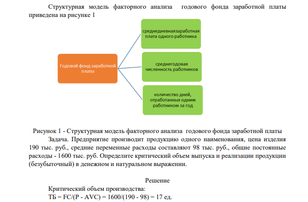 Структурная модель факторного анализа годового фонда заработной платы приведена на рисунке 1 Рисунок 1 - Структурная модель факторного анализа годового фонда заработной платы Задача.