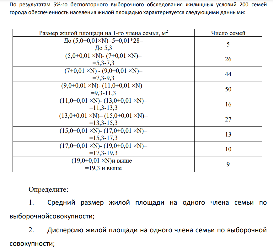 По результатам 5%-го бесповторного выборочного обследования жилищных условий 200 семей города обеспеченность населения жилой площадью характеризуется следующими данными: Размер жилой площади на 1-го члена семьи, м 2