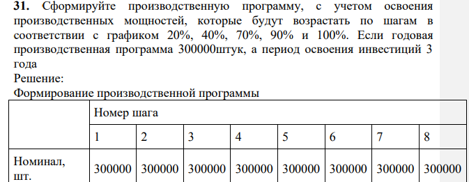 Сформируйте производственную программу, с учетом освоения производственных мощностей, которые будут возрастать по шагам в соответствии с графиком 20%, 40%, 70%, 90% и 100%. Если годовая производственная программа 300000штук, а период освоения инвестиций 3 года