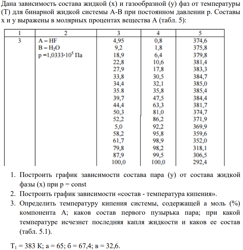 Дана зависимость состава жидкой (х) и газообразной (у) фаз от температуры (Т) для бинарной жидкой системы А-В при постоянном давлении р. Составы х и у выражены в молярных процентах вещества А (табл. 5): 1. Построить график зависимости состава пара (у) от состава жидкой фазы (х) при p = const 2. Построить график зависимости «состав - температура кипения».