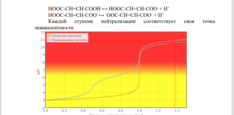 2. Можно ли оттитровать по ступеням малеиновую кислоту? Рассчитайте рН во второй точке эквивалентности и подберите индикатор для титрования малеиновой кислоты как двухосновной.