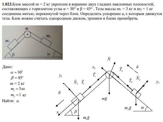 1.023.Блок массой m = 2 кг укреплен в вершине двух гладких наклонных плоскостей, составляющих с горизонтом углы α = 30° и β = 45о . Тела массы m1 = 3 кг и m2 = 1 кг соединены нитью, перекинутой через блок. Определить ускорение а, с которым движутся тела.