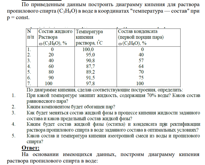 По приведенным данным построить диаграмму кипения для раствора пропилового спирта (С3Н8О) в воде