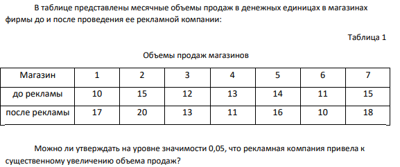 В таблице представлены месячные объемы продаж в денежных единицах в магазинах фирмы до и после проведения ее рекламной компании: Таблица 1 Объемы продаж магазинов Магазин