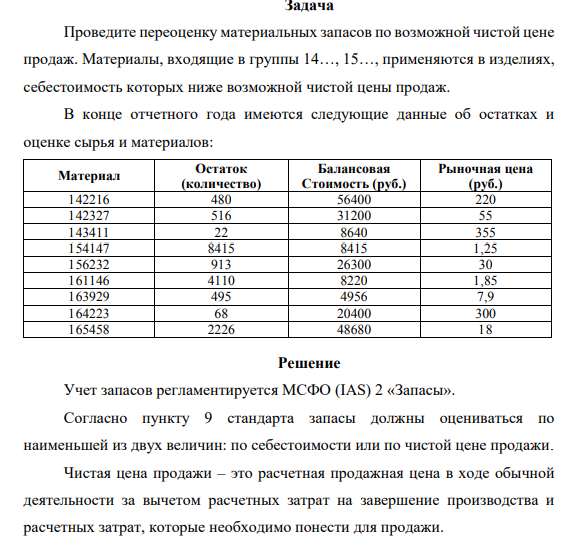 Задача Проведите переоценку материальных запасов по возможной чистой цене продаж.