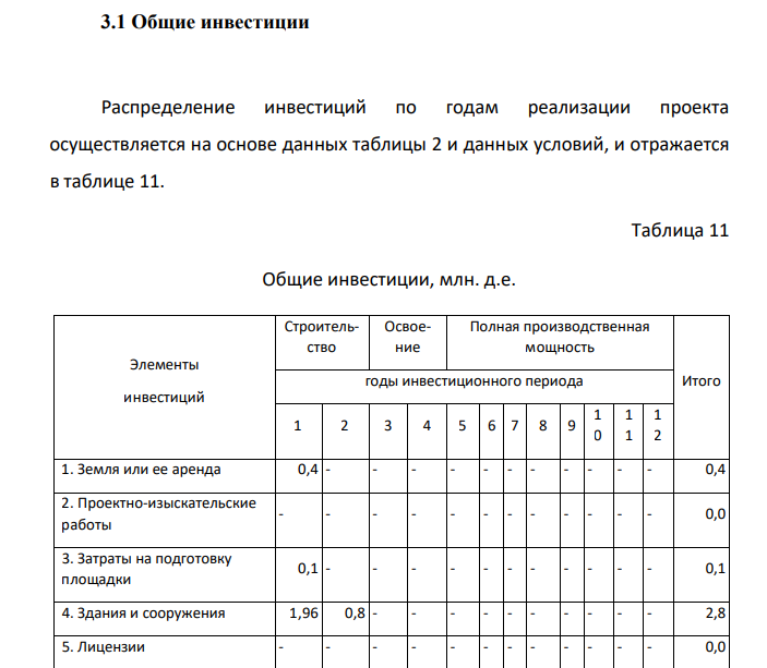 Общие инвестиции