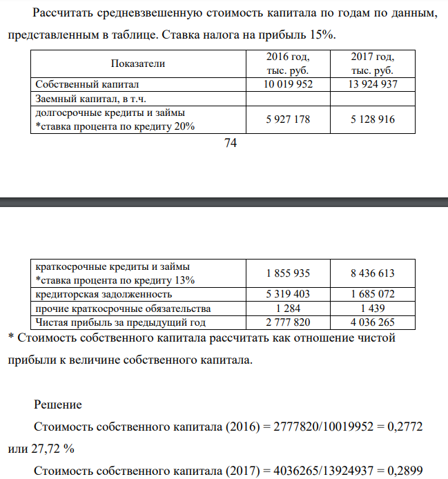 Рассчитать средневзвешенную стоимость капитала по годам по данным, представленным в таблице. Ставка налога на прибыль 15%. Показатели 2016 год, тыс. руб. 2017 год, тыс. руб.