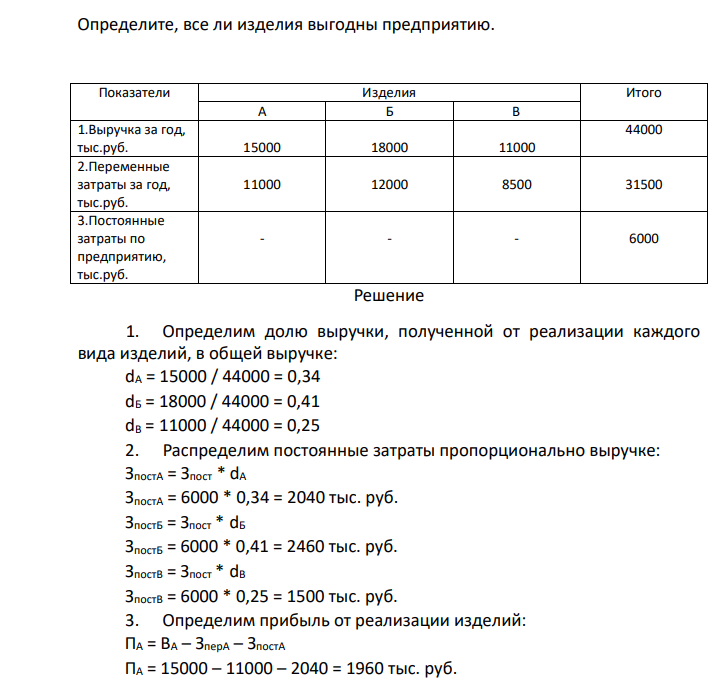 Определите, все ли изделия выгодны предприятию. Показатели Изделия Итого А Б В 1.Выручка за год, тыс.руб. 15000 18000 11000 44000 2.Переменные затраты за год, тыс.руб. 11000 12000 8500 31500 3.Постоянные затраты по предприятию, тыс.руб. - - - 6000