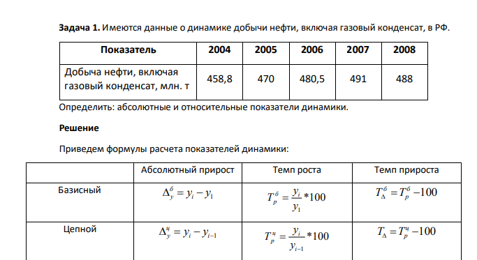 Имеются данные о динамике добычи нефти, включая газовый конденсат, в РФ. Показатель 2004 2005 2006 2007 2008 Добыча нефти, включая газовый конденсат, млн. т 458,8 470 480,5 491 488