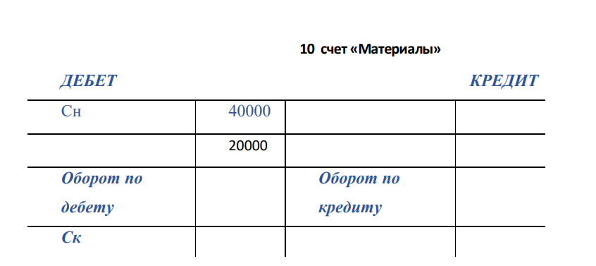 1. Открыть счета по данным баланса ООО «Альф» на 1.09. 202__г. 2. Записать на счетах хозяйственные операции за сентябрь 202__г. 3.