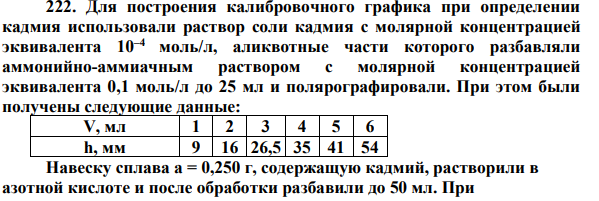 Для построения калибровочного графика при определении кадмия использовали раствор соли кадмия с молярной концентрацией эквивалента 10–4 моль/л, аликвотные части которого разбавляли аммонийно-аммиачным раствором с молярной концентрацией эквивалента 0,1 моль/л до 25 мл и полярографировали. При этом были получены следующие данные: