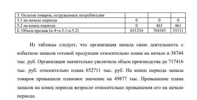 Определите значение плановых и фактических показателей изменения объема продаж товаров. Выявите значения отклонений факта от плана. Проанализируйте ситуацию.